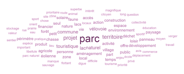 Synthèse enquête de consultation des habitants